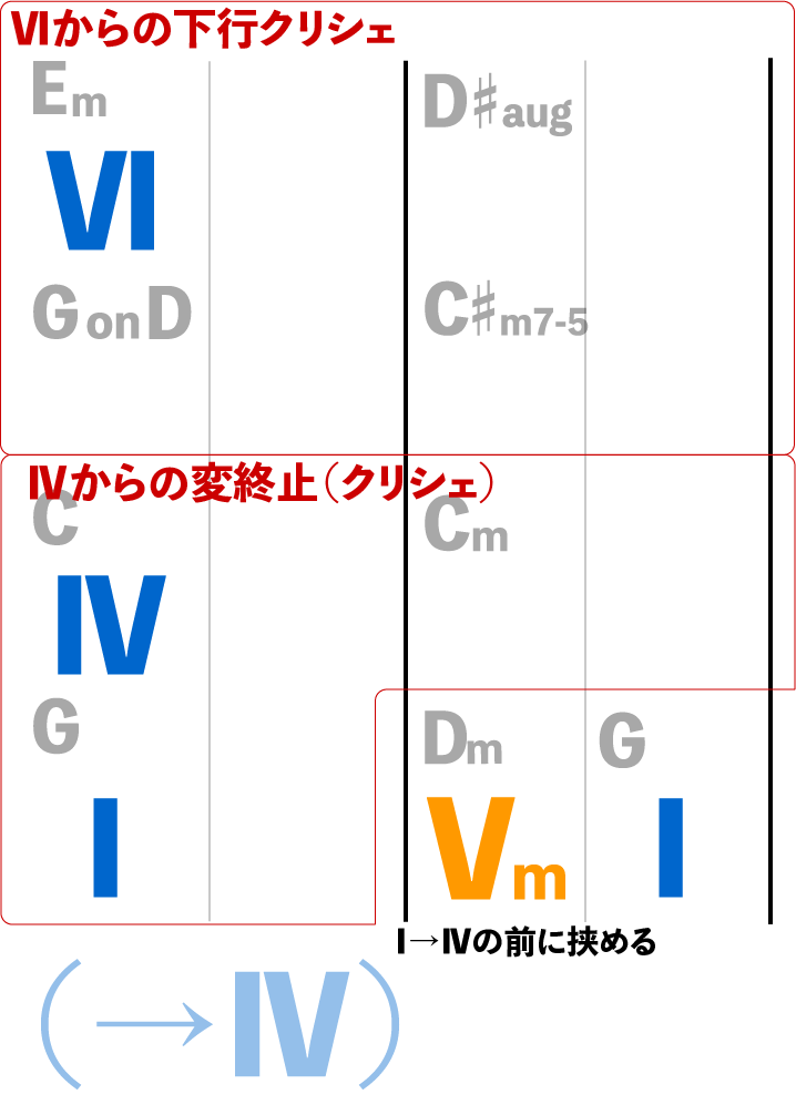 東京事変 赤の同盟 のコード進行を分析 難解曲も小技を知れば楽勝 Motet モテット