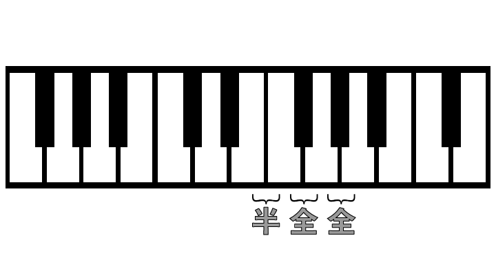 ギターしか弾かないという人も 五線譜を読めるようになろう Motet モテット