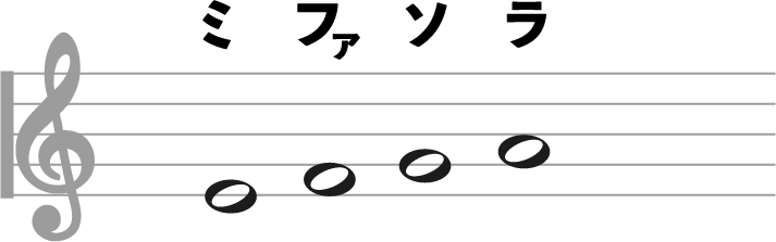 ギターしか弾かないという人も 五線譜を読めるようになろう Motet モテット